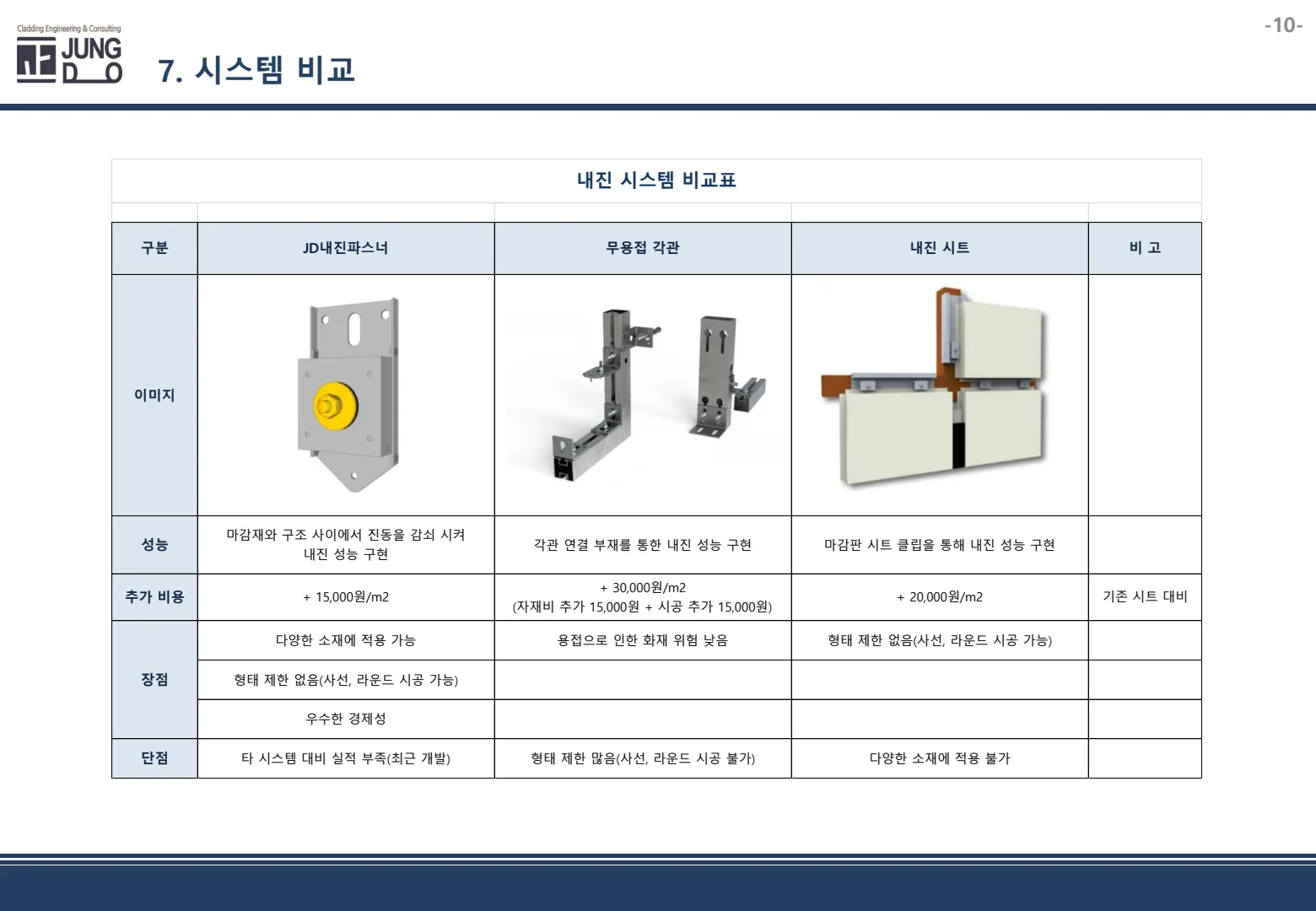 JD내진파스너 단면 구조