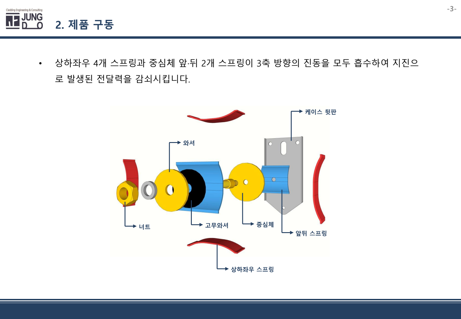 JD 내진파스너 부품 분해도